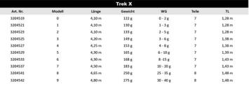 FTM Trek X NR5 6-10GR 4.30M